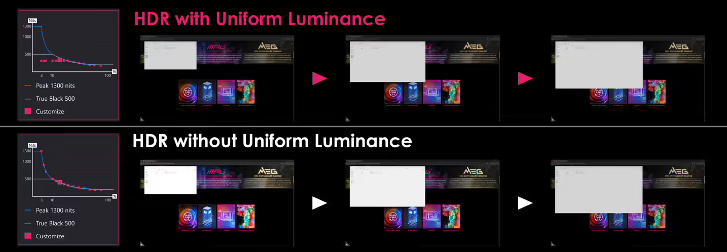 微星公布两款32英寸UHD 240Hz QD-OLED显示器新品 搭载DarkArmor薄膜破解泛色通病